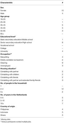 Undocumented Domestic Workers and Coronavirus Disease 2019: A Qualitative Study on the Impact of Preventive Measures